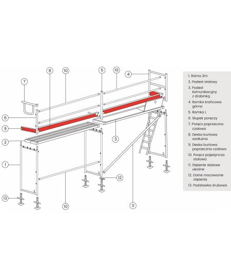 Rusztowanie elewacyjne 76,8m2 dane techniczne