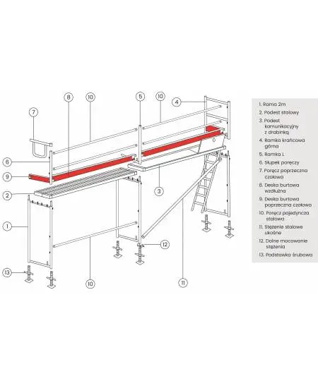 Rusztowanie elewacyjne 76,8m2 dane techniczne